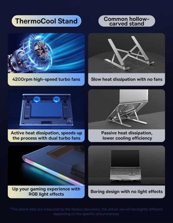 Baseus Heat-Dissipating Laptop Stand with Fan Cooling Base - Image 6